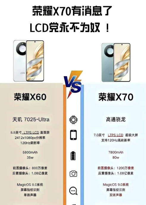 LCD党集合！你们的梦中情机终于要来了！荣耀X70最新猛料曝光，标准版直接给到7