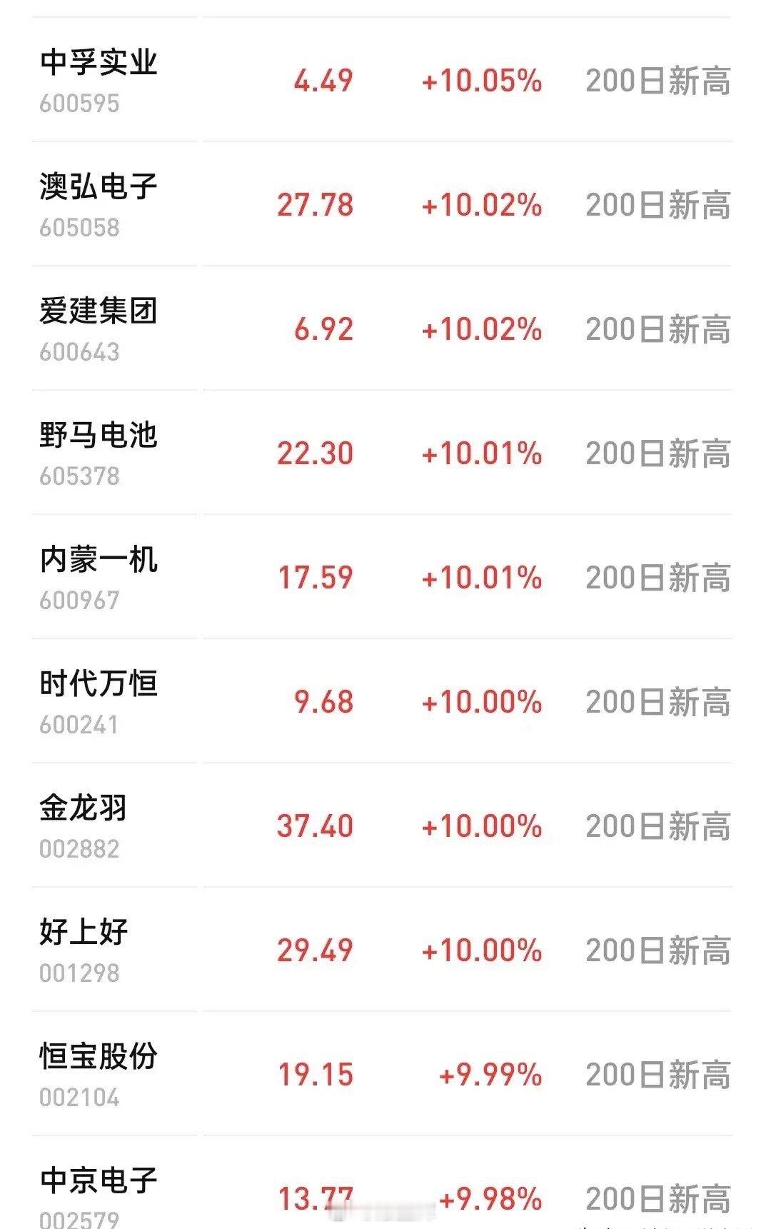 昨天强调之后对面美股又传来消息，下周一定要管住手，阶段性鱼尾行情了。昨天中午给大