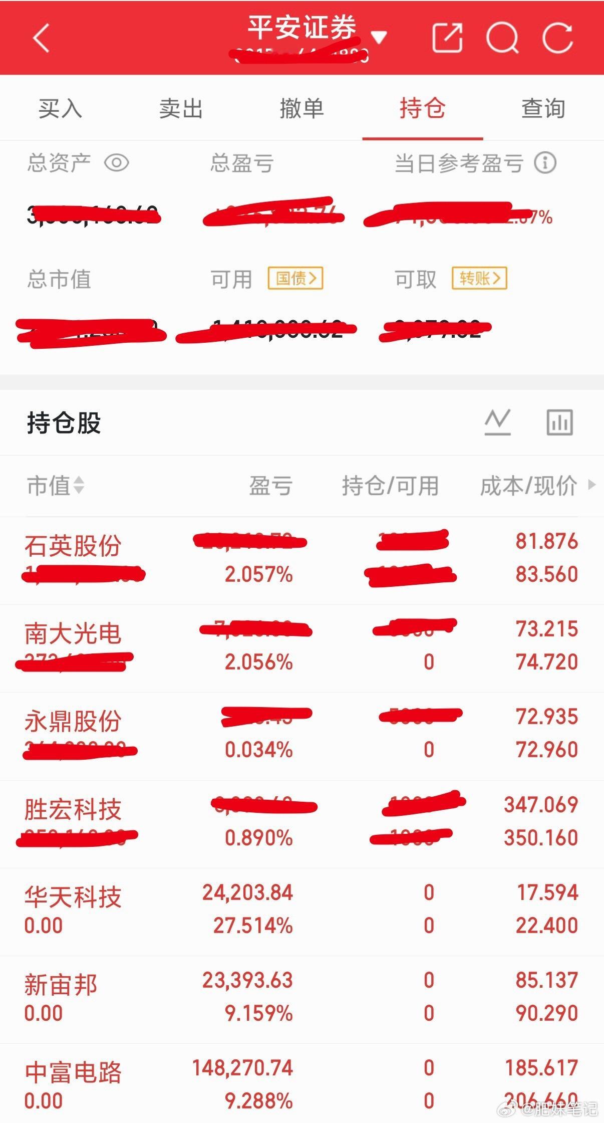 6.25收盘，总结一下今天操作：新进：永鼎股份，南大光电出局：中富电路，华天科技