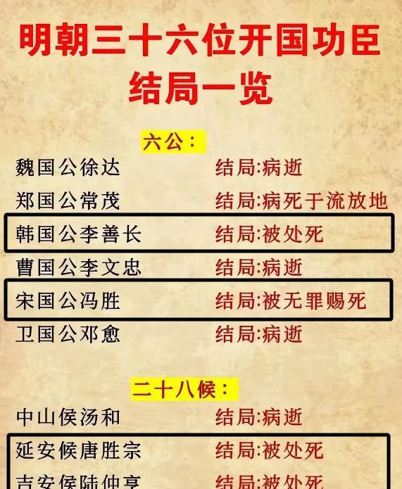朱元璋赐死的功臣，不算很多，病逝的更多，只是后期活的久的功臣，那就惨了点！其实朱