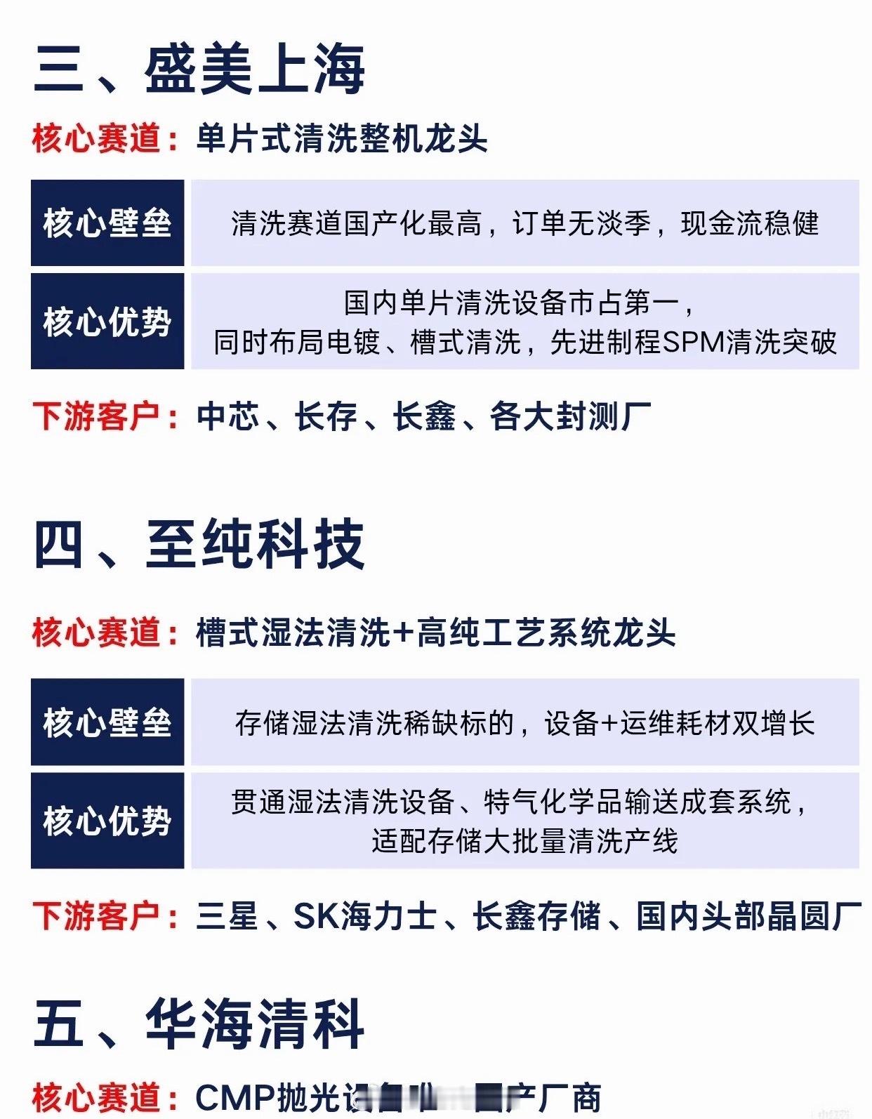 半导体设备赛道回暖，八大核心标的如何筛选近期半导体板块整体维持震荡格局，市场资金