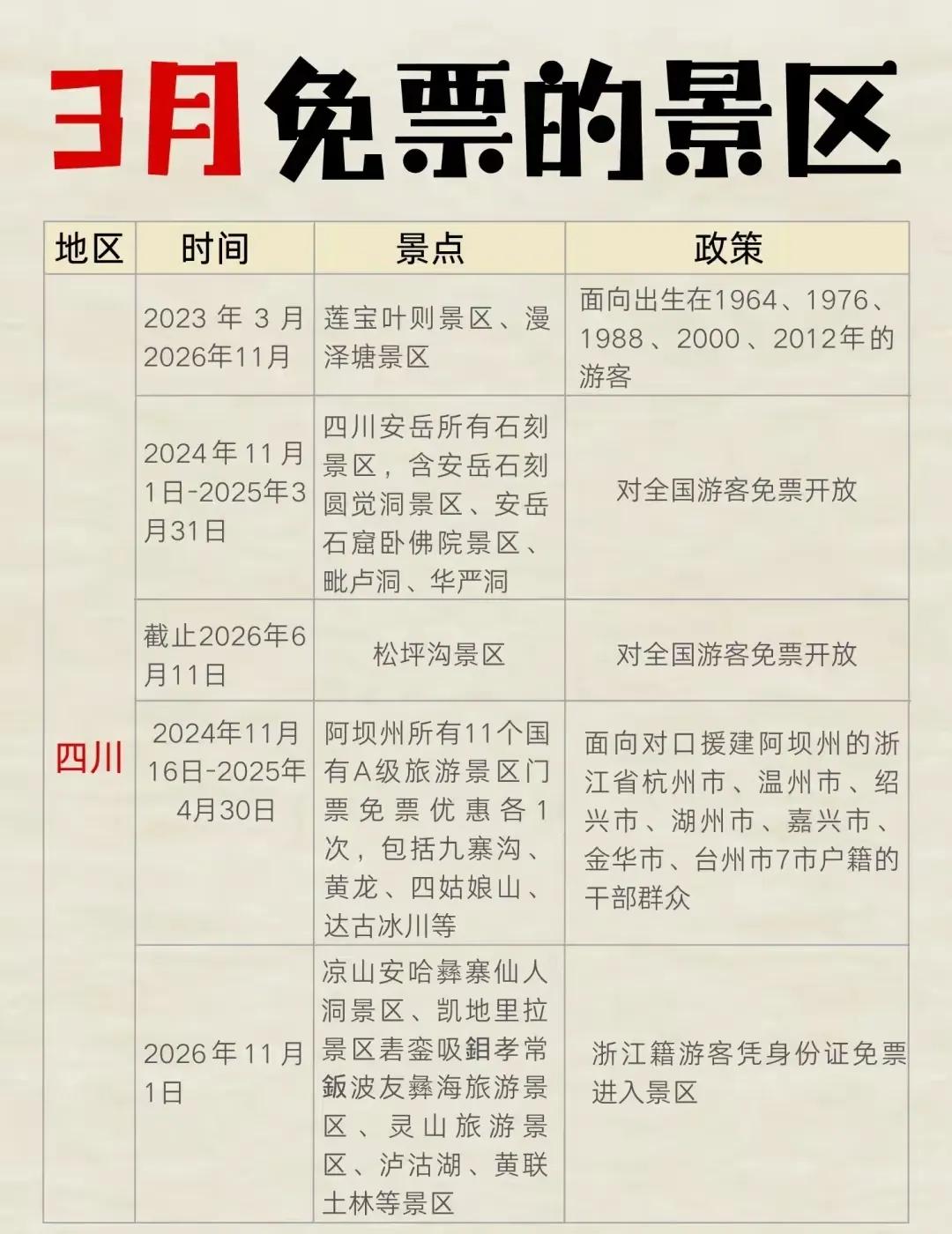 2025年3月份，免票景区一览