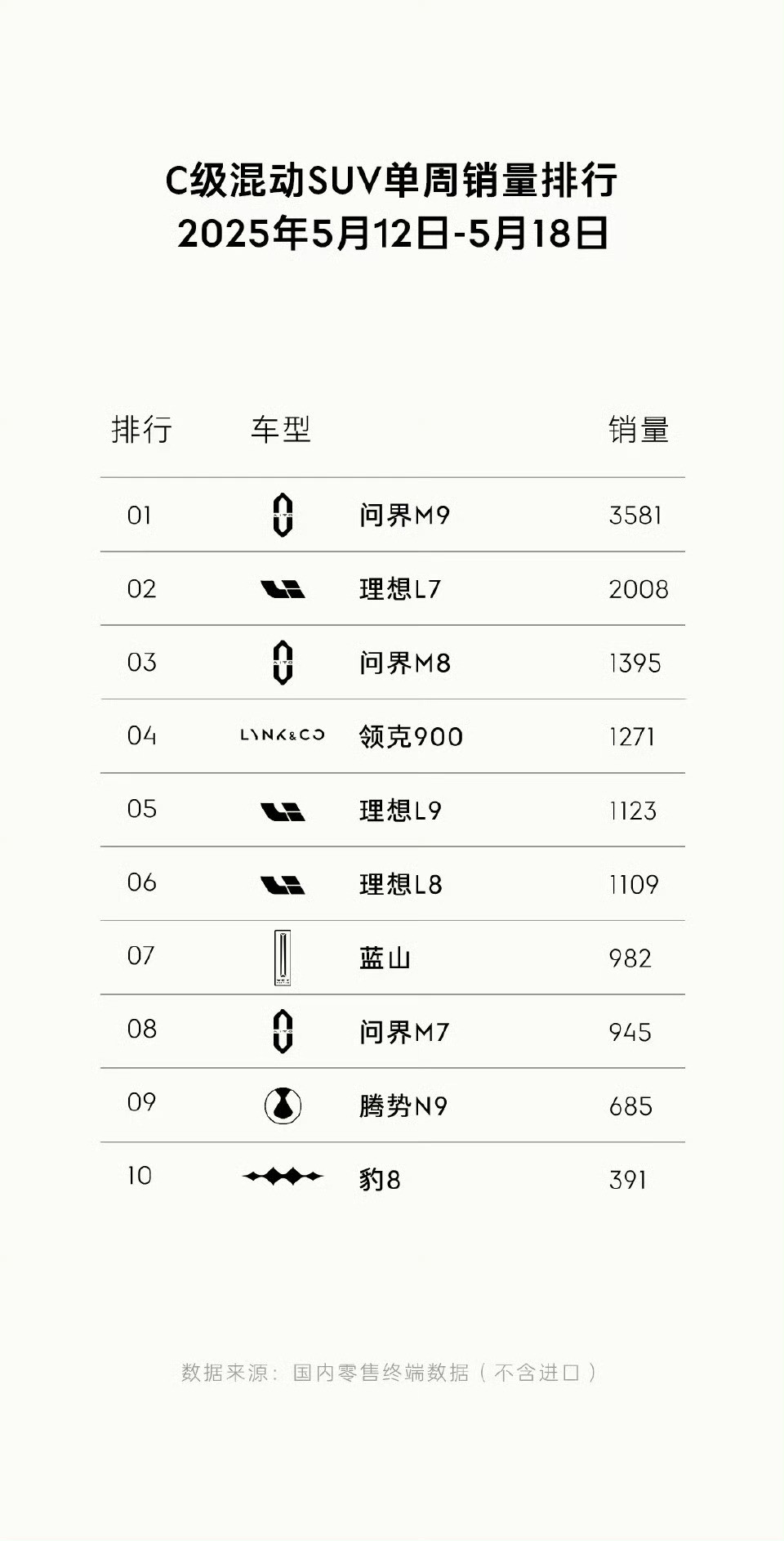 789系列的排行​​​