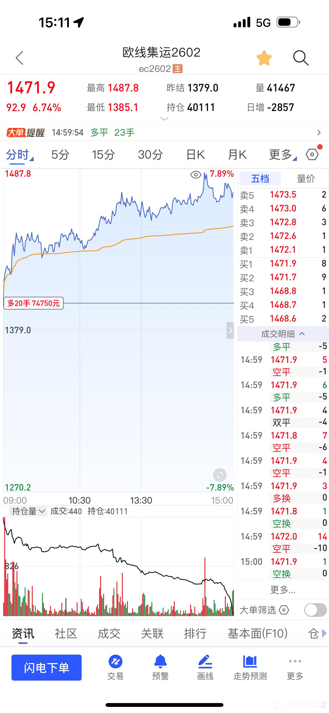 欧线这周跌的很凶期货