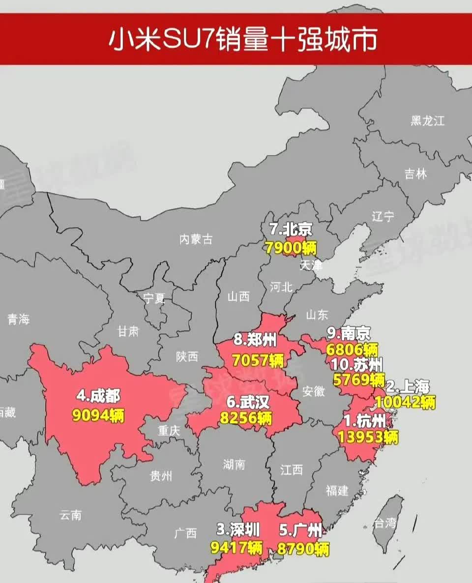 小米汽车终究是有钱人玩的！从小米su7销量前十名城市，我们可以看得出都是经济