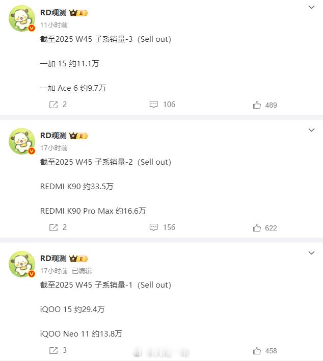 REDMI、iQOO、一加新机销量对比这一组对比数据是截止到11月9日的，可以看