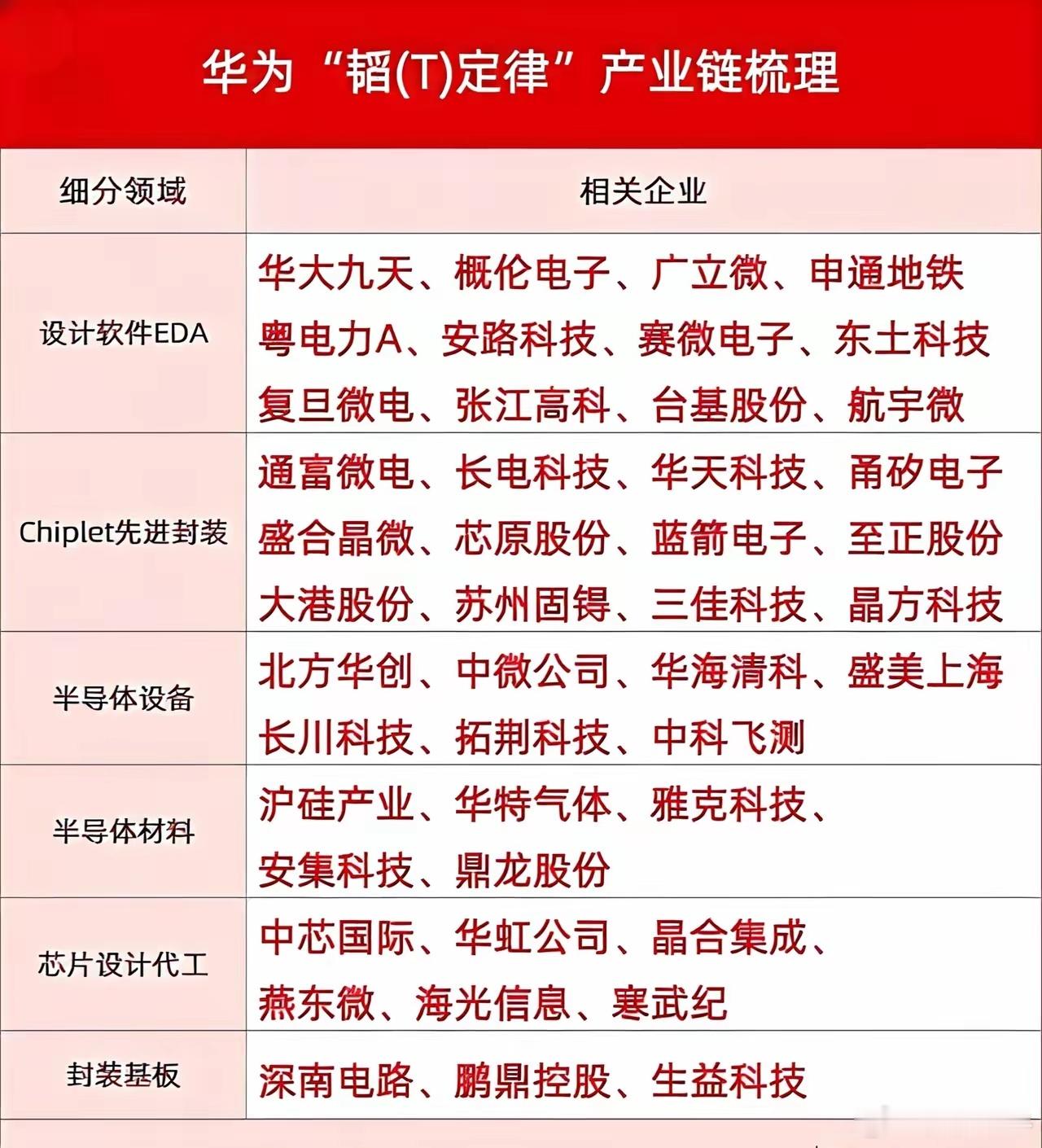 史诗级技术落地！华为韬定律V2正式发布，先进封装迎来超级大周期7月3日华为何庭波