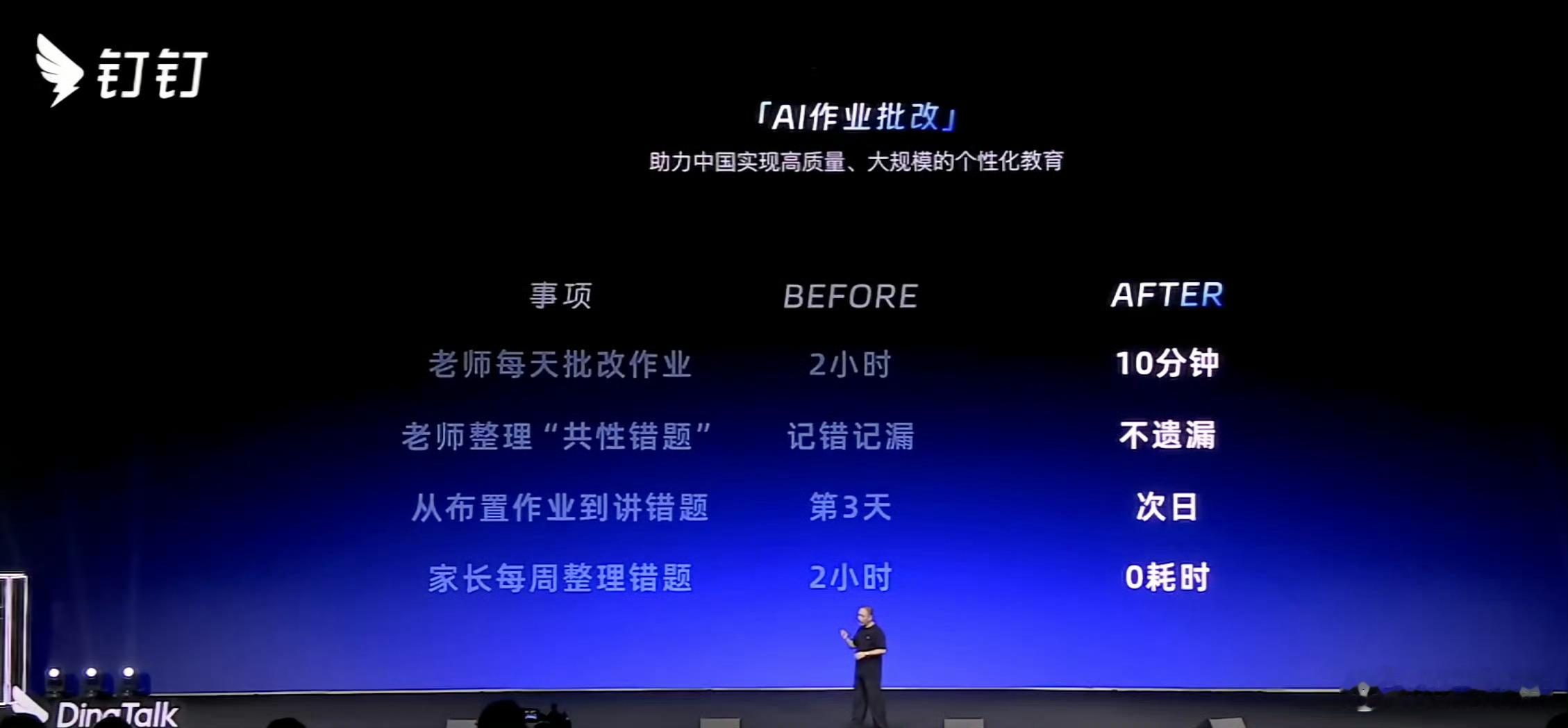 钉钉的评分又要跌了[捂脸哭]​​​