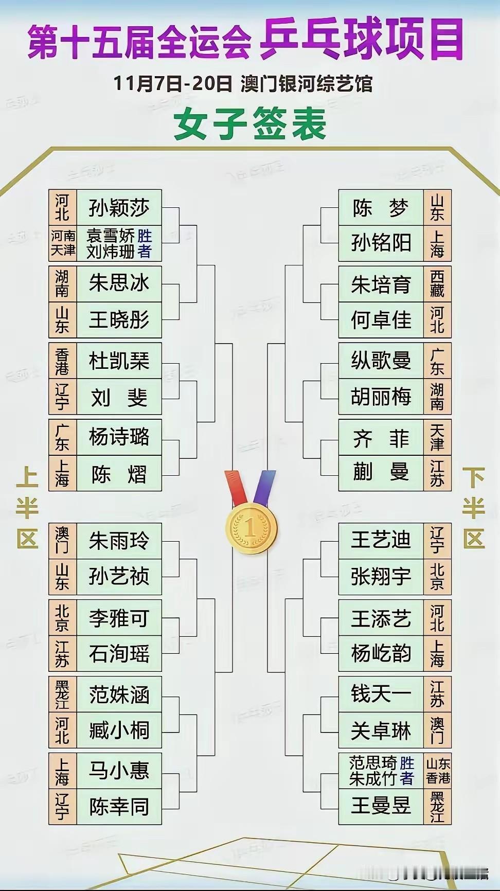 正如张继科所说乒乓球运动员没朋友。在竞技体育中，唯乒乓球运动员最不容易也最难