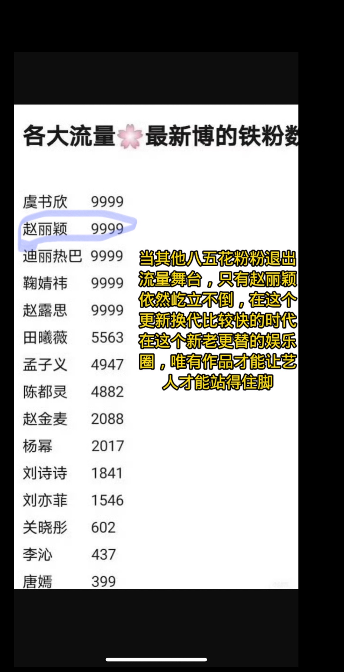 不对比不知道，一对比赵丽颖好牛，现在的内娱都是90，00花甚至10花的时代，唯有