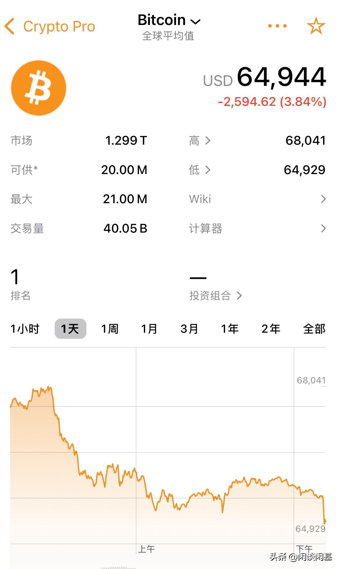 突发，干起来，真得买单了，比特币大跳水跌幅4%，周一资源股又要发疯上涨了，现货黄