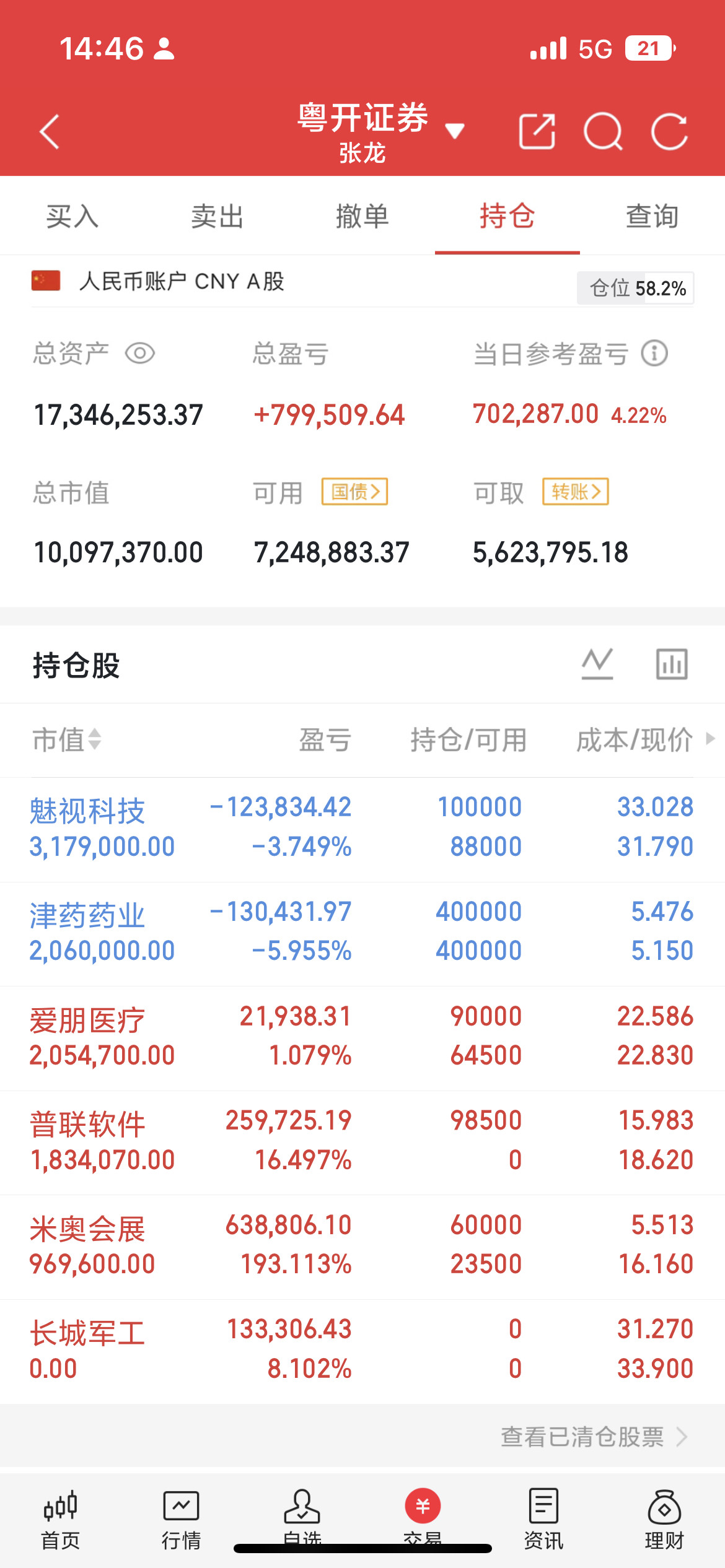韩股史诗级反弹，A股科技板块资金回流但分歧凸显韩国KOSPI收盘大涨17.91%