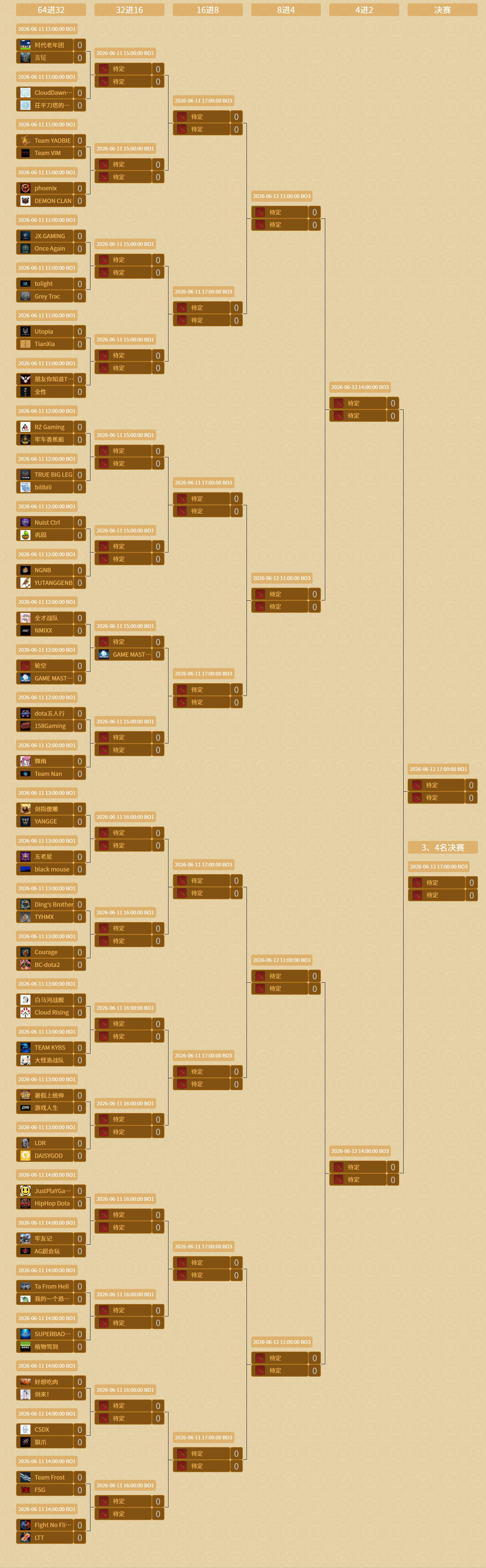DOTA2TI15中国区海选第二轮比赛预告HOHO------------