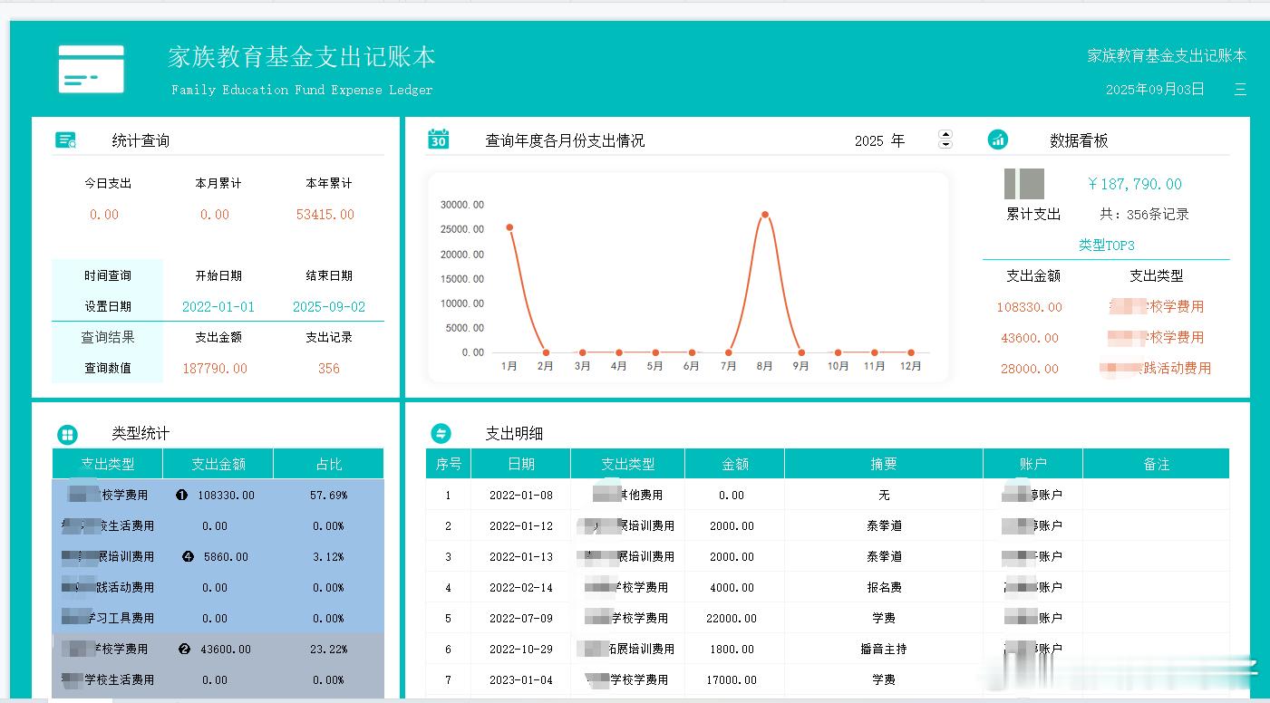 今晚没做单，搞个表格。​​​