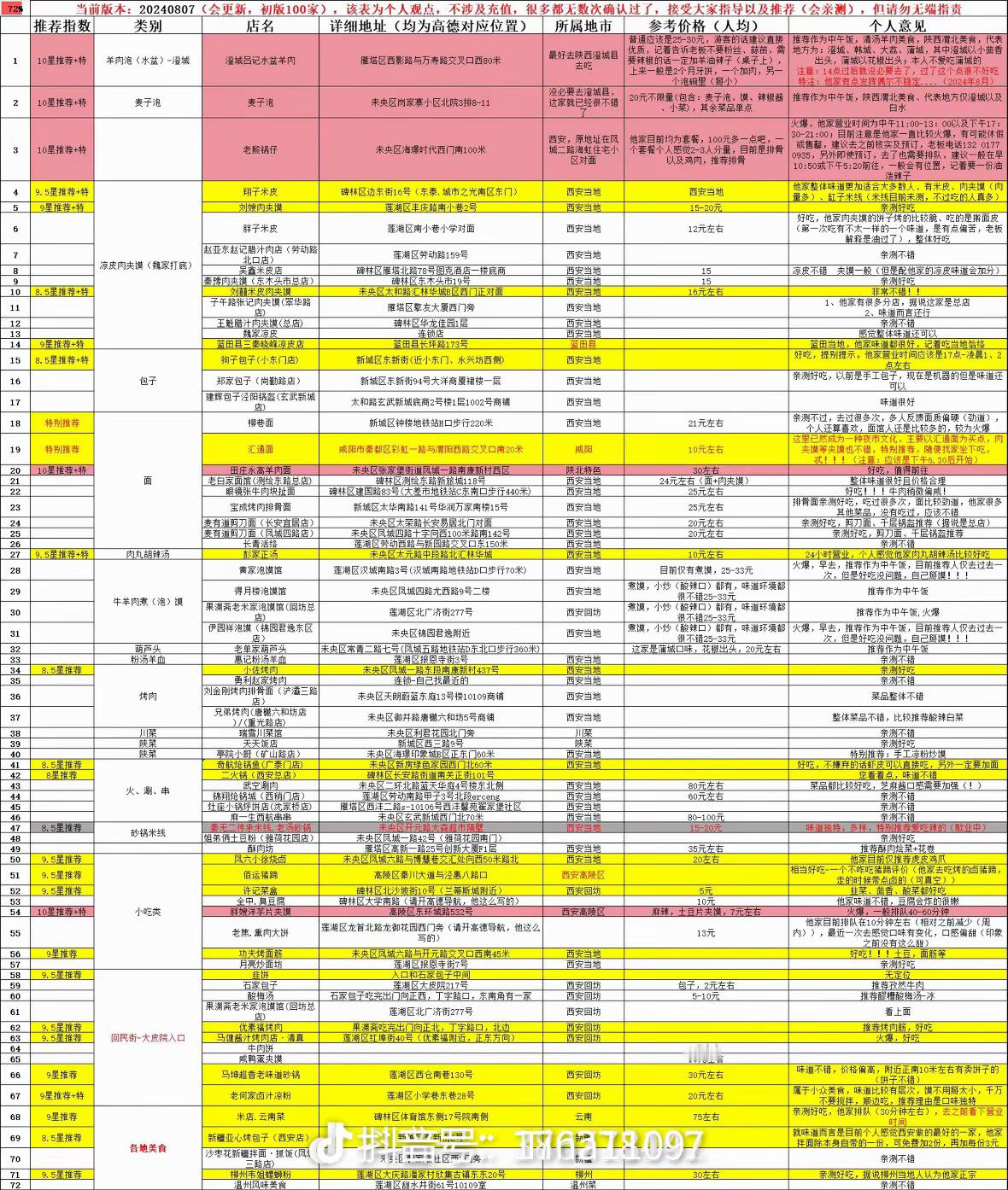 抖子刷到说西安美食名单，有西安的朋友来鉴别一下吗？[doge]