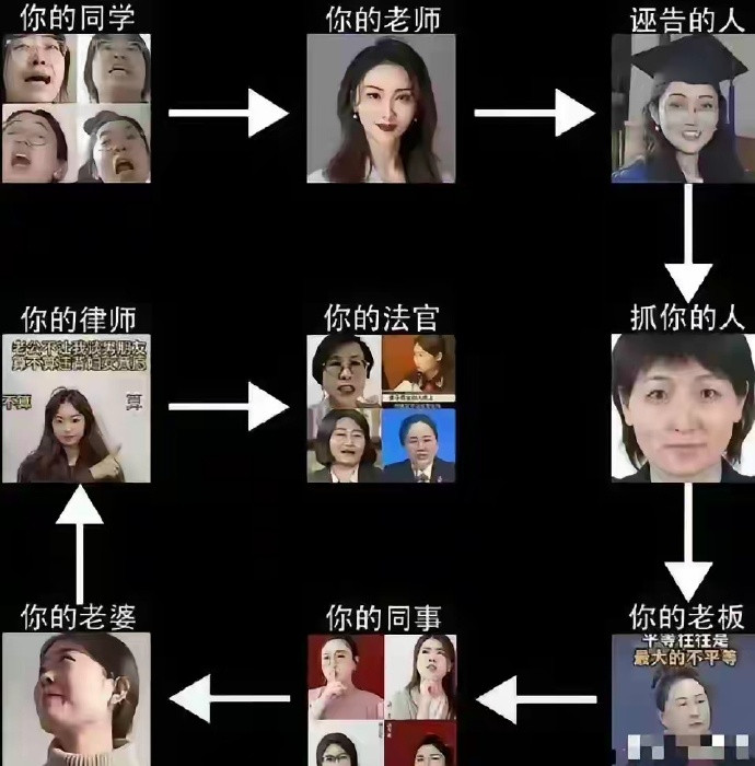 美国人在等的就是这个情况变成普遍现实，从外部无法攻克，就从内部爆破，极端女拳就是