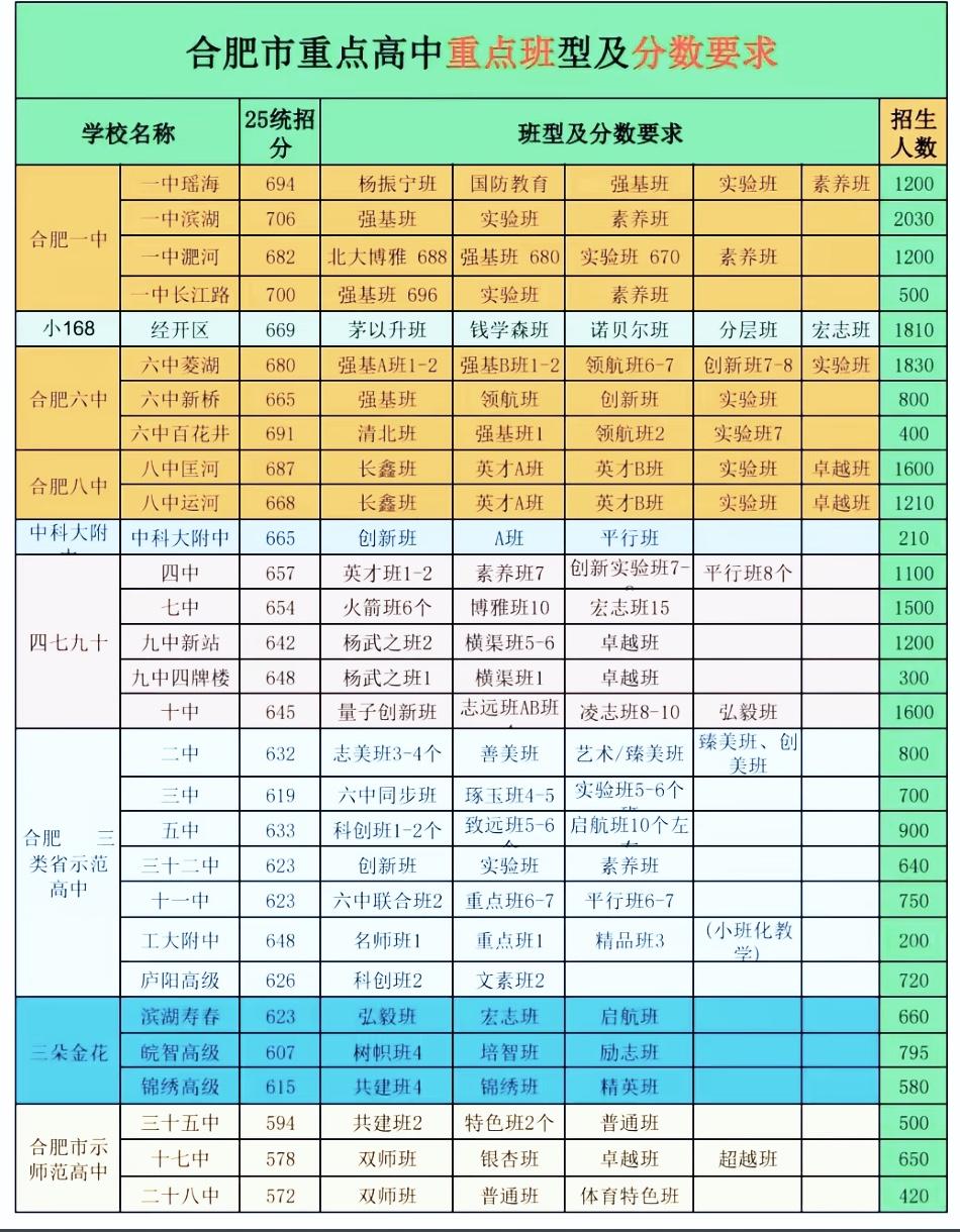 出分前必看！中考志愿填报在即，不少家长只盯着校名，忽略校区分数线与重点班门槛，