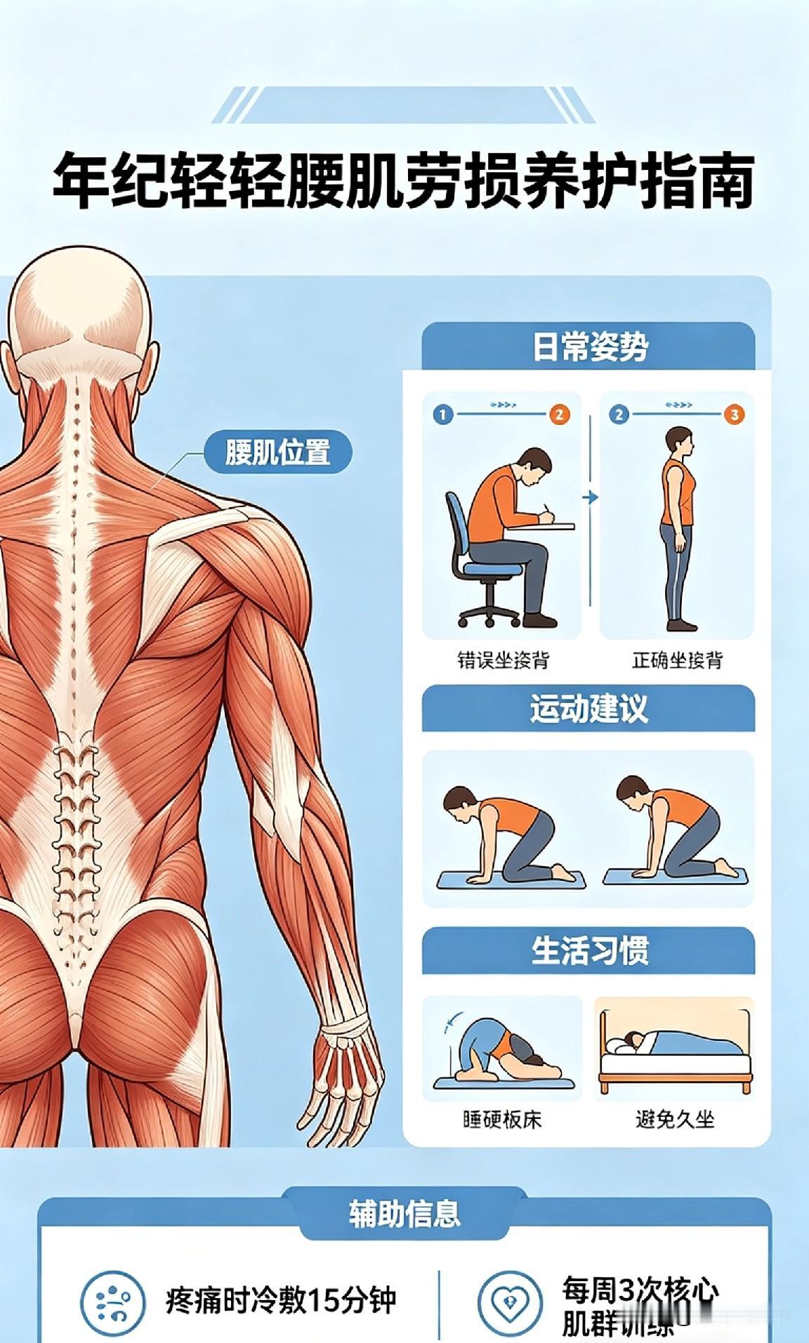 年纪轻轻的,腰肌劳损了咋办?年纪轻轻腰肌劳损这样救久坐久站别硬扛，每隔一小时