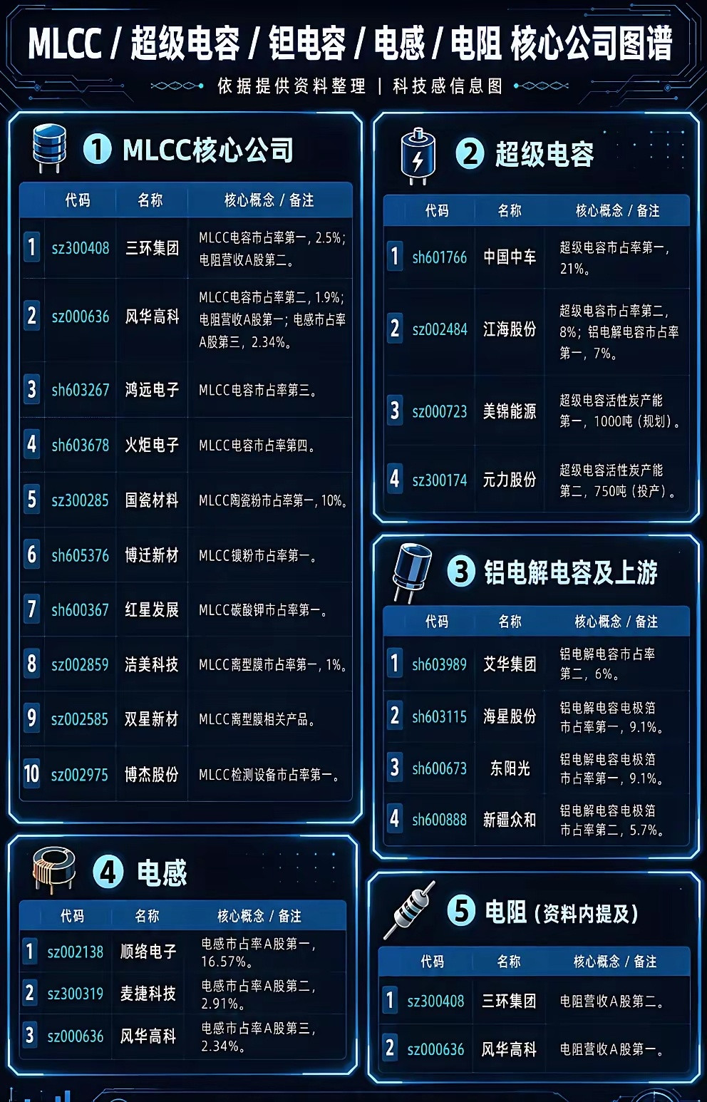 MLCC电感电容股市MLCC电容就留存！