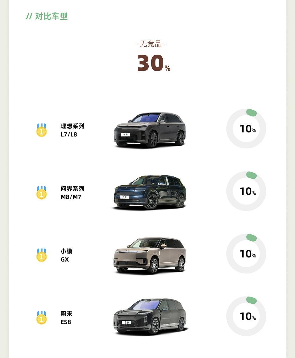 车fans 的《小米澎程预售快报》里有一个很恐怖的数据：澎程的预定用户...