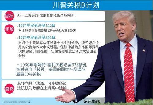 你如何评价特朗普的关税征缴政策特朗普关税政策属于短视的贸易保护主义举措，初衷是保