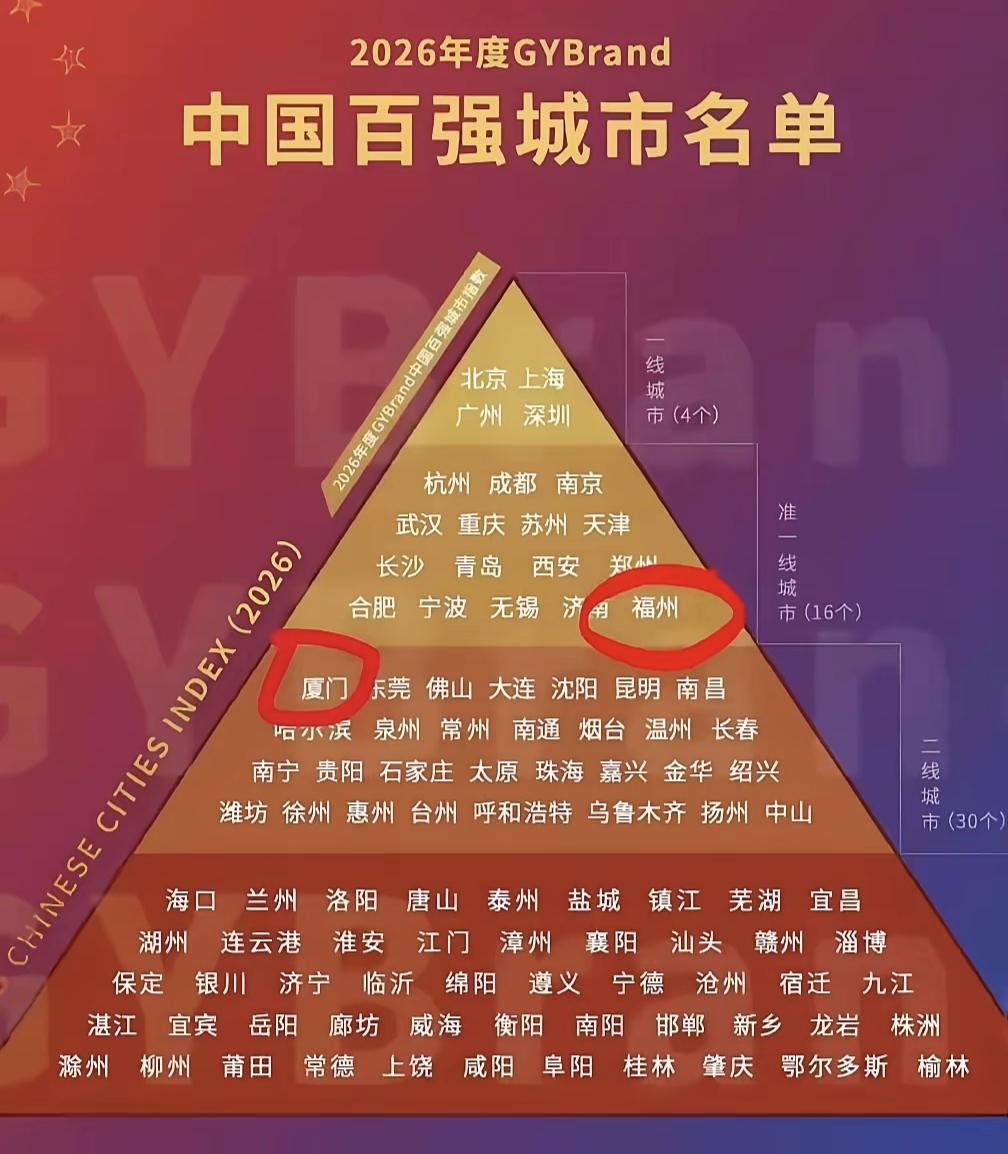 去福建旅游，感觉厦门要比福州发达一点，但是福州GDP比厦门要高很多，所以福州评上