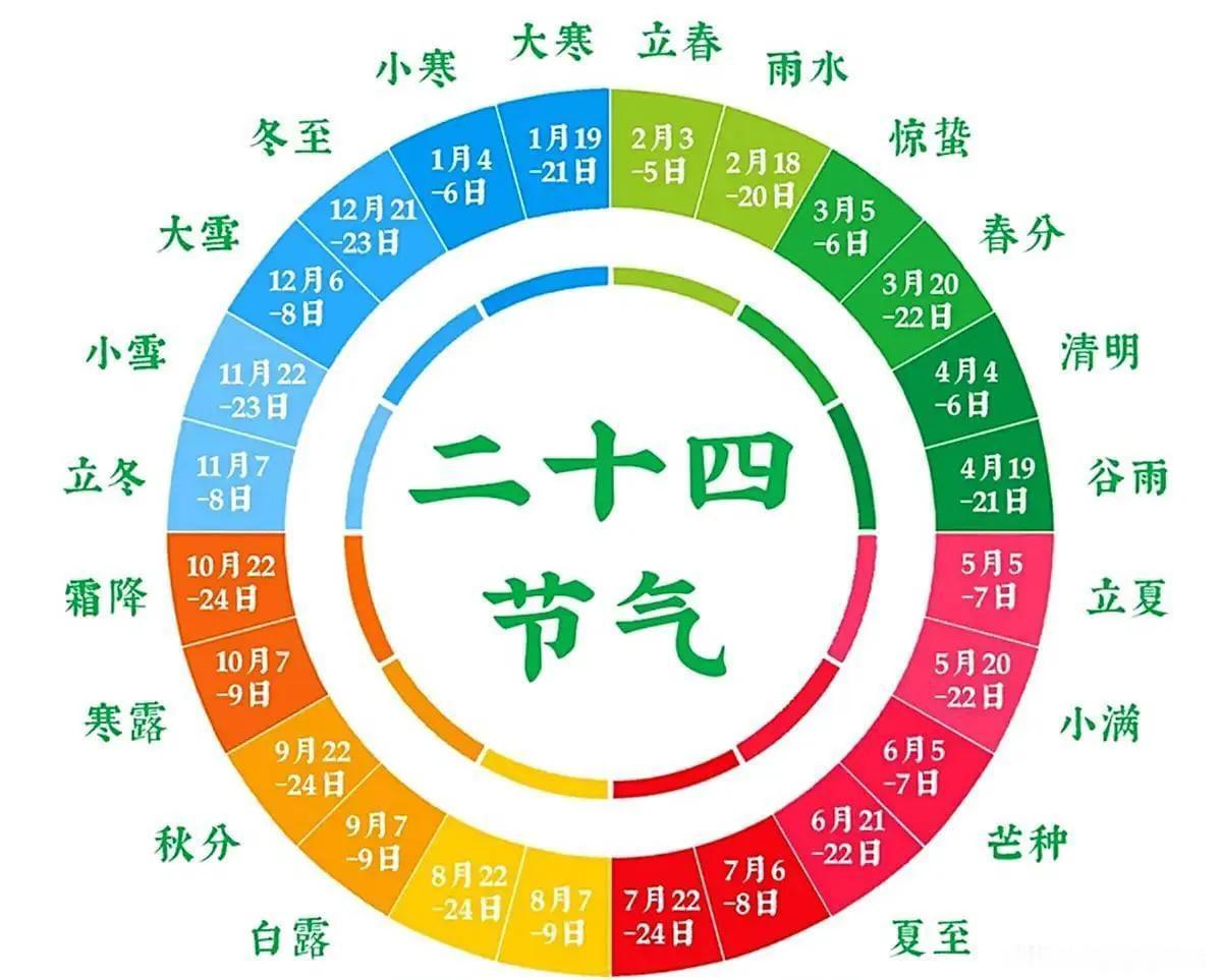 国家气候中心最新预警！处暑后高温卷土重来，9月华中华南接着烤处暑本意为“出暑