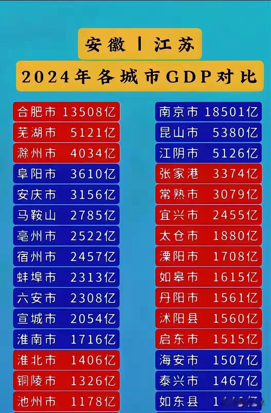江苏安徽有点过分了，不利两省友好！江苏派出14个县与安徽14个地级市较量，安