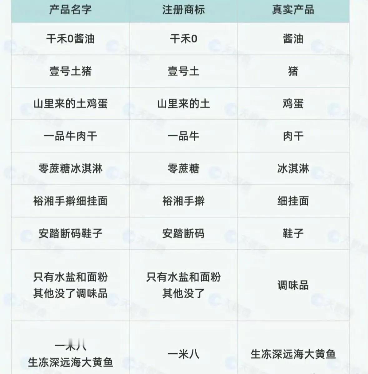 什么，之前俺都理解错了吗？