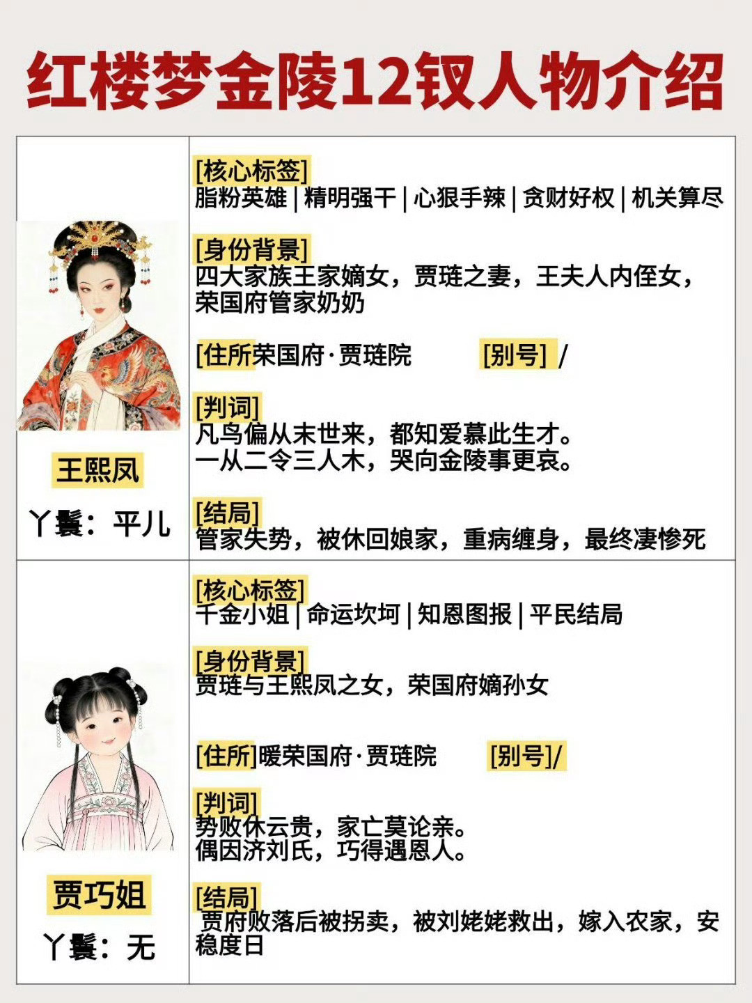 红楼梦金陵十二钗人物介绍，判词及结局！红楼梦古代文学生活手记