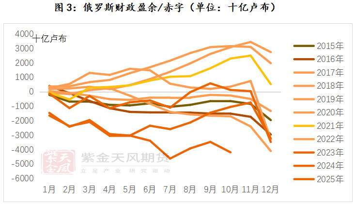 紫金：俄罗斯央行抛售黄金的交易完全发生在境内，属于对过高财政赤字的弥补。金条不出