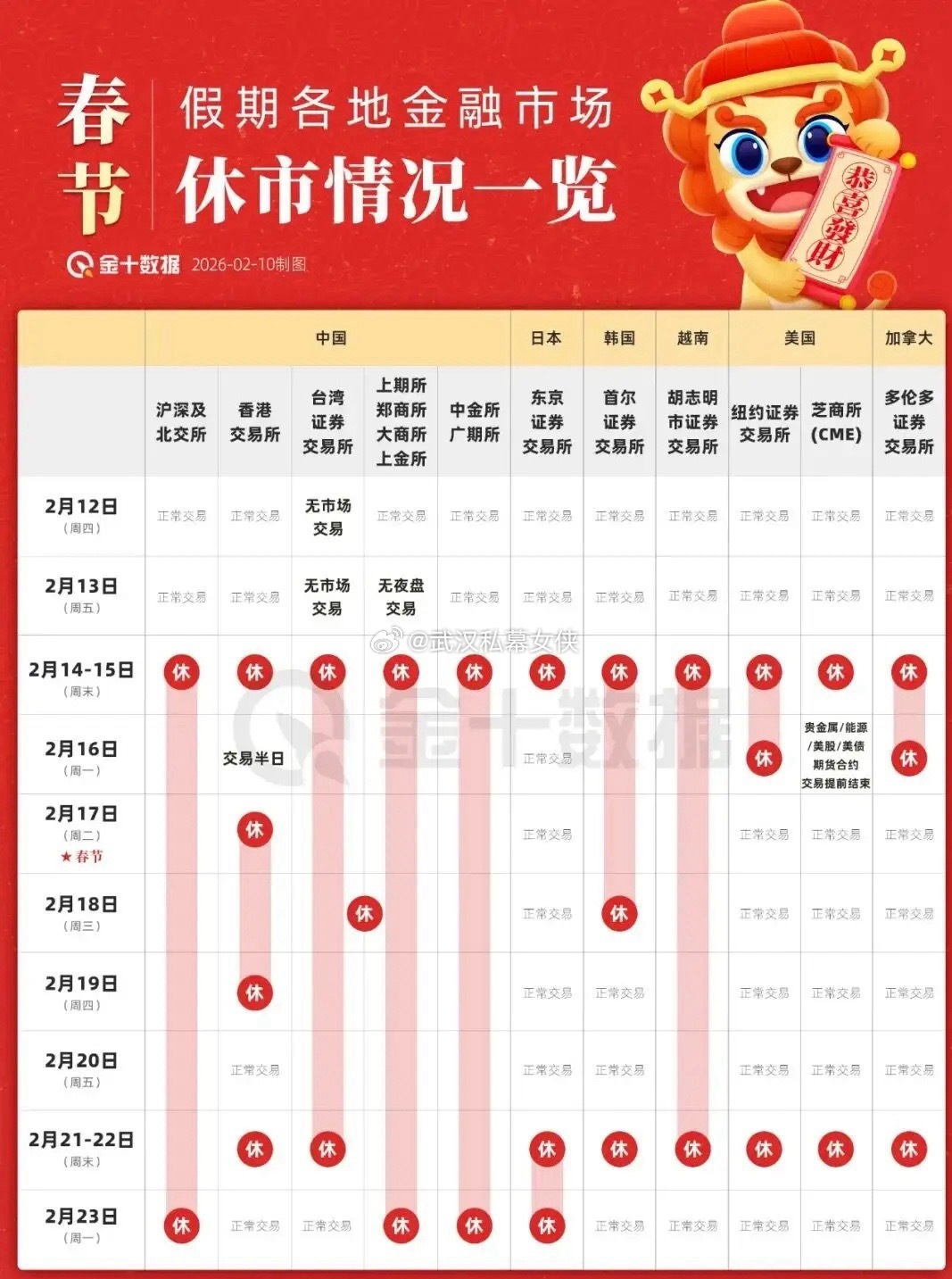 A股休市了，全球怕不怕？