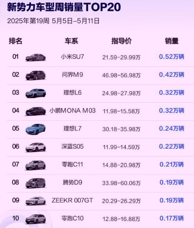纸包不住火雷军依旧没意识到问题的严重性！5月汽车销量数据一公布，这哪是摊牌，完