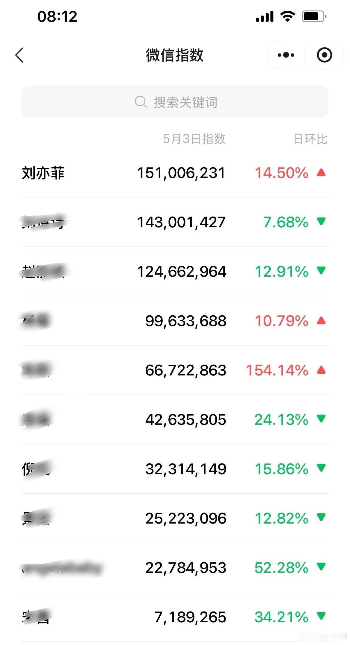 不是菲菲大王昨天干啥了也妹有剧在播啊[doge]​​​