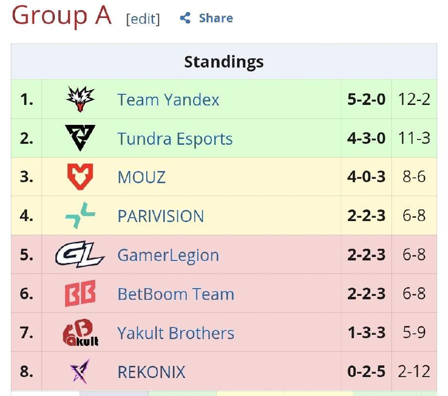 ESL伯明翰小组最后一天赛果，XG晋级YB0-2PARI，版本更新后的