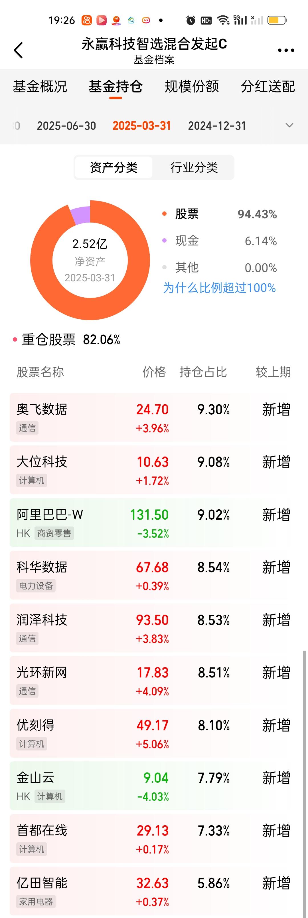 其实看了最新一个季度的持仓，你就知道曾经的王者再也回不去了！去年两只基金是你争我