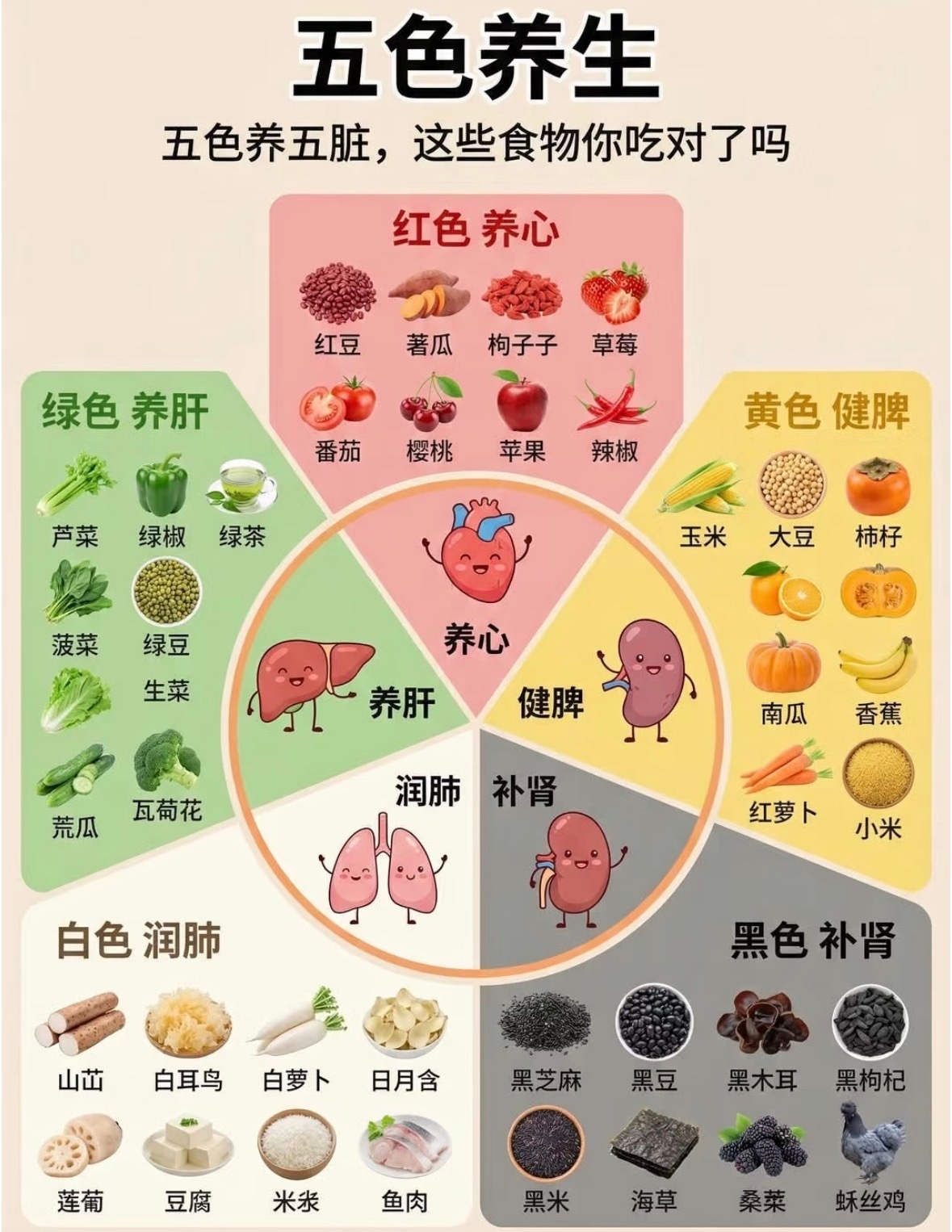 每天10分钟一个月把肝脏养回来码住！对应着吃​​​