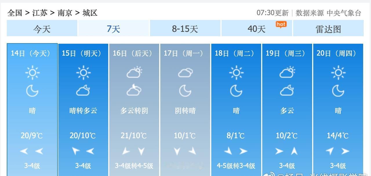哎呀！江苏省南京市，11月17日到19日将会迎来大降温，寒潮来袭，南京市的第一波