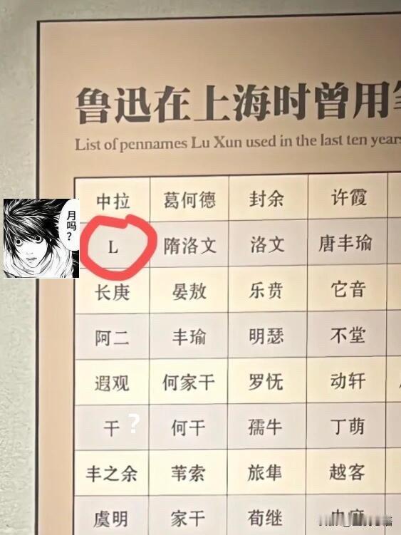 笑不活了！原来鲁迅才是民国顶级ID大佬！人家写文章，一个笔名用到底。他倒