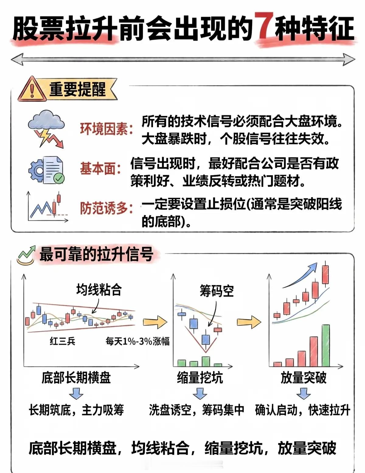 股票拉升前的7大暗号，吃透少走3年弯路不少散户总卖在大涨前夜，根源是看不懂主力起