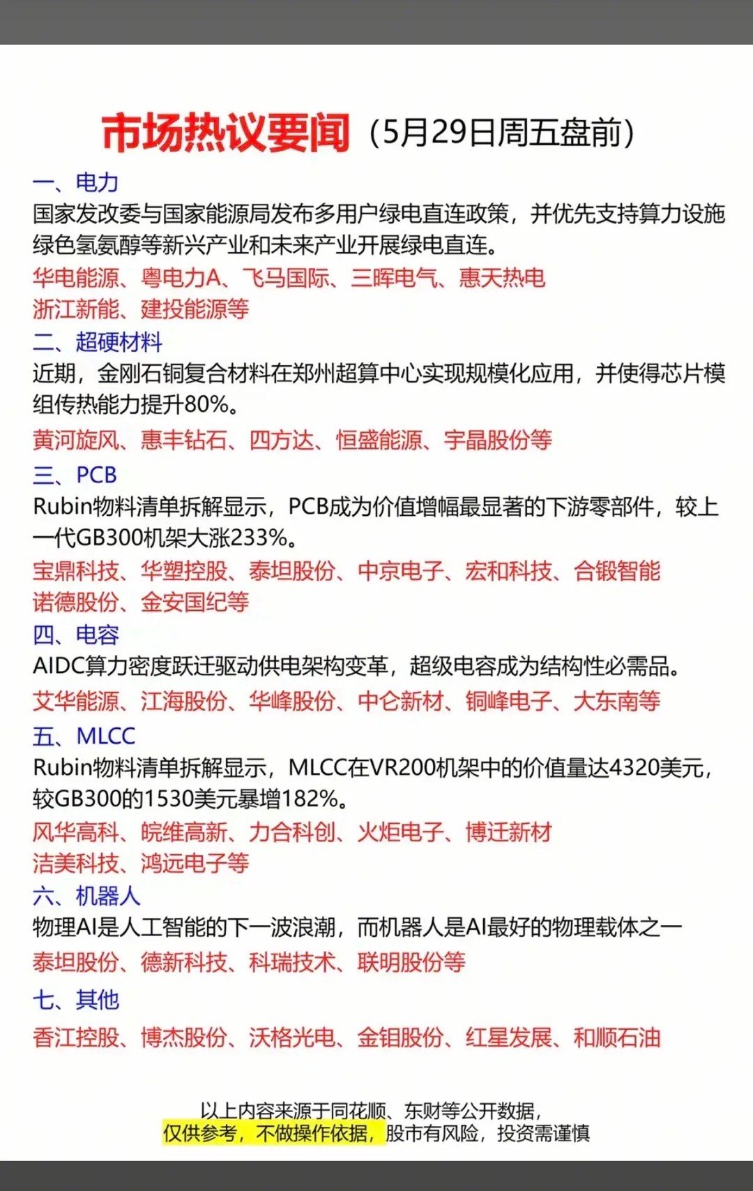 5月29日盘前！市场七大主线热点全梳理周五盘前市场热点密集发酵，多条主线同步异动
