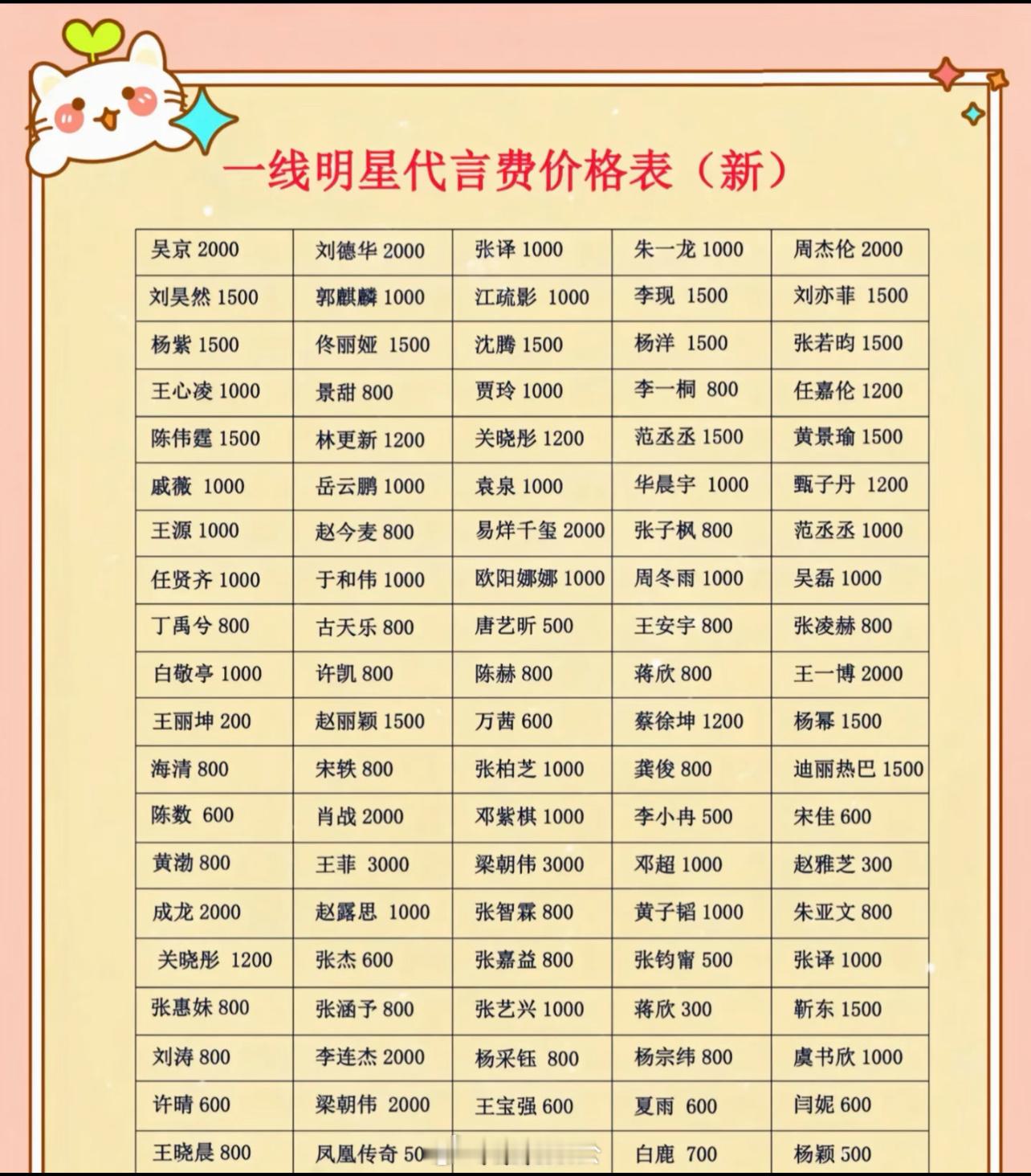 🍉一线明星代言费价格表