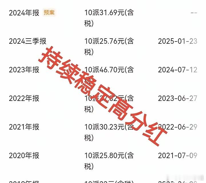 攒股收息只需关心两个重点：​1、只关心股票数量不关心股票价格。既然是攒股分红，就