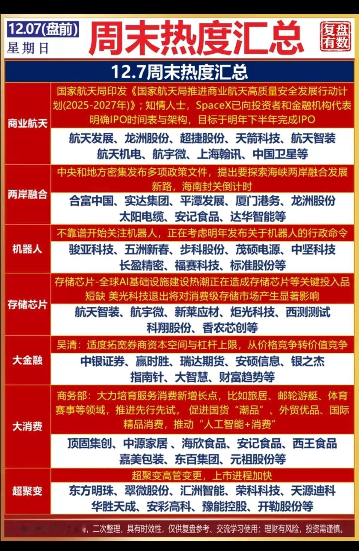 12.07(盘前)周末热度汇总！1.商业航天2.两岸融合3.机器人4.存储芯片