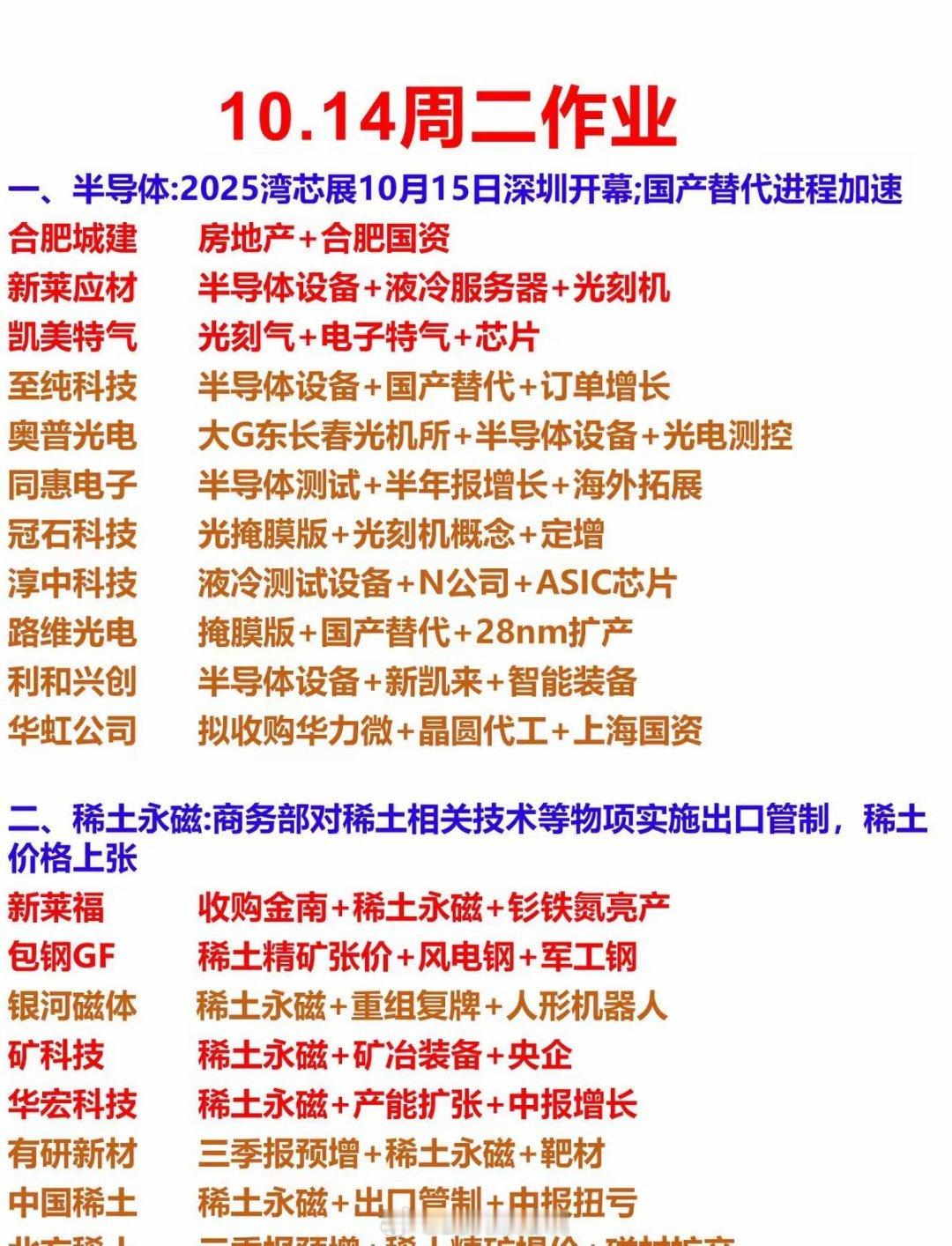 半导体、稀土永磁热度攀升，核聚变迎新突破，固态电池技术备受瞩目；有色金属震荡上扬