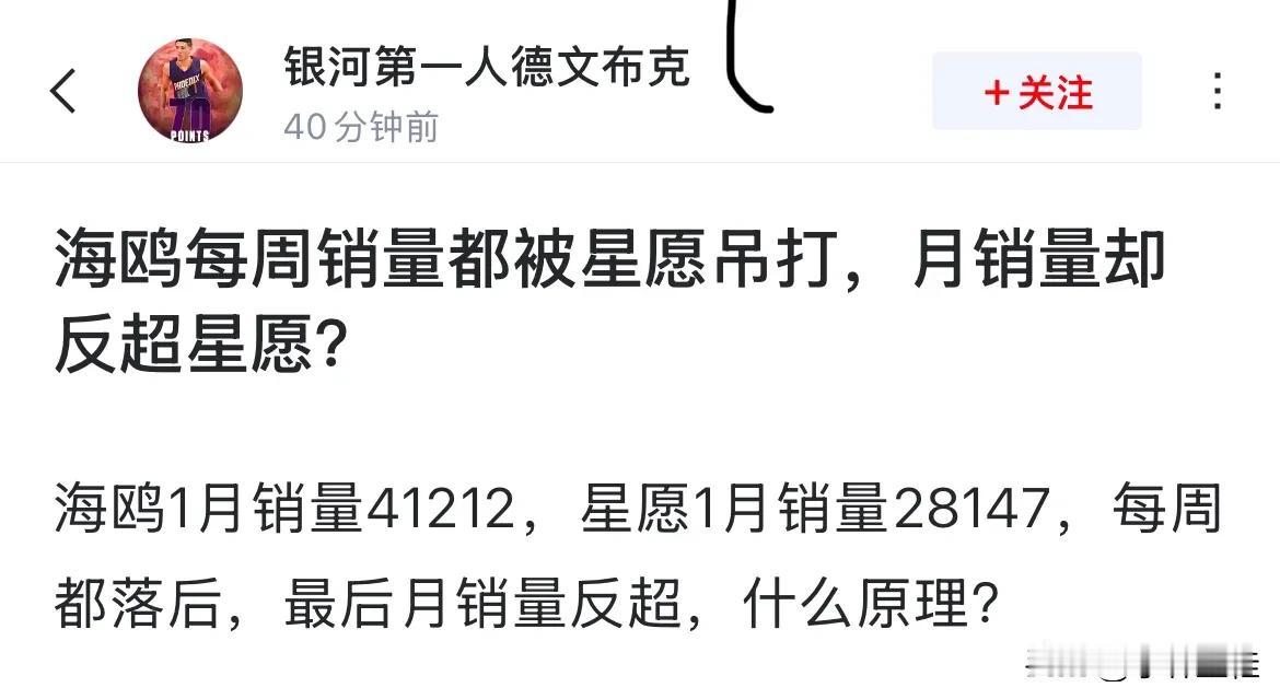 网友：“比亚迪海鸥周销量都被星愿吊打，月销量却反超星愿？这是什么原理？”比亚迪