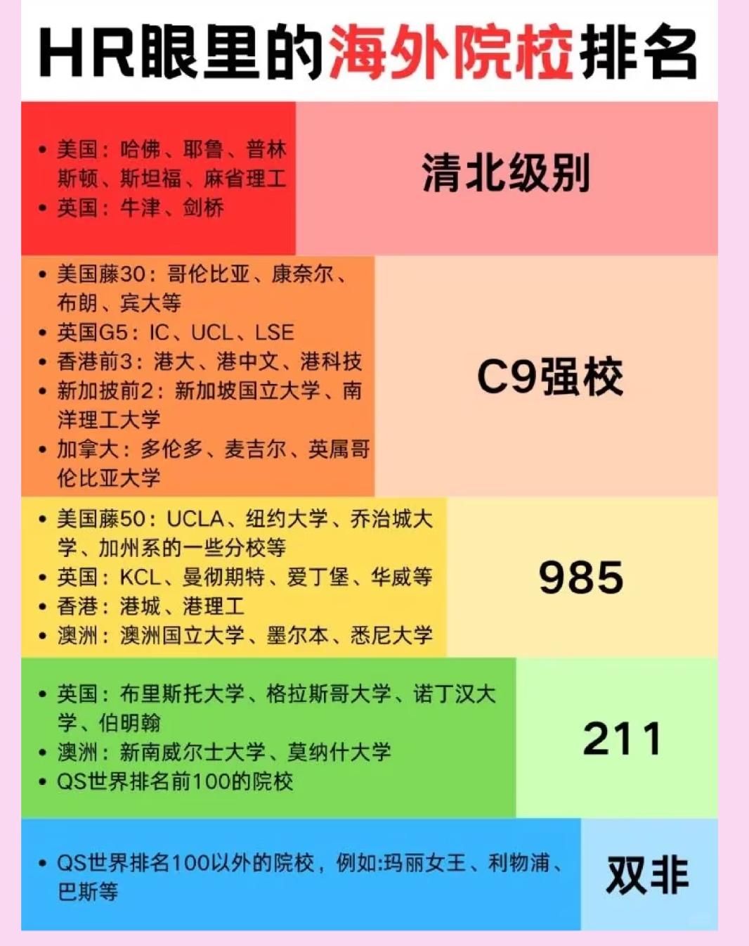 HR眼里的海外院校排名：留学择校与就业的现实关联留学归来找工作，很多人都会