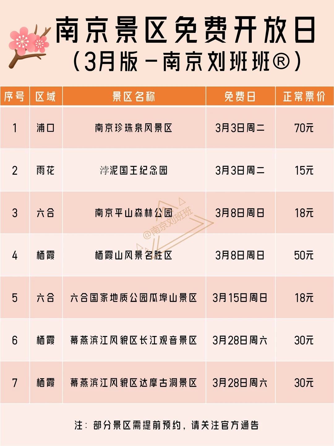 📣南京景区免费开放啦！3月份7家景区参与