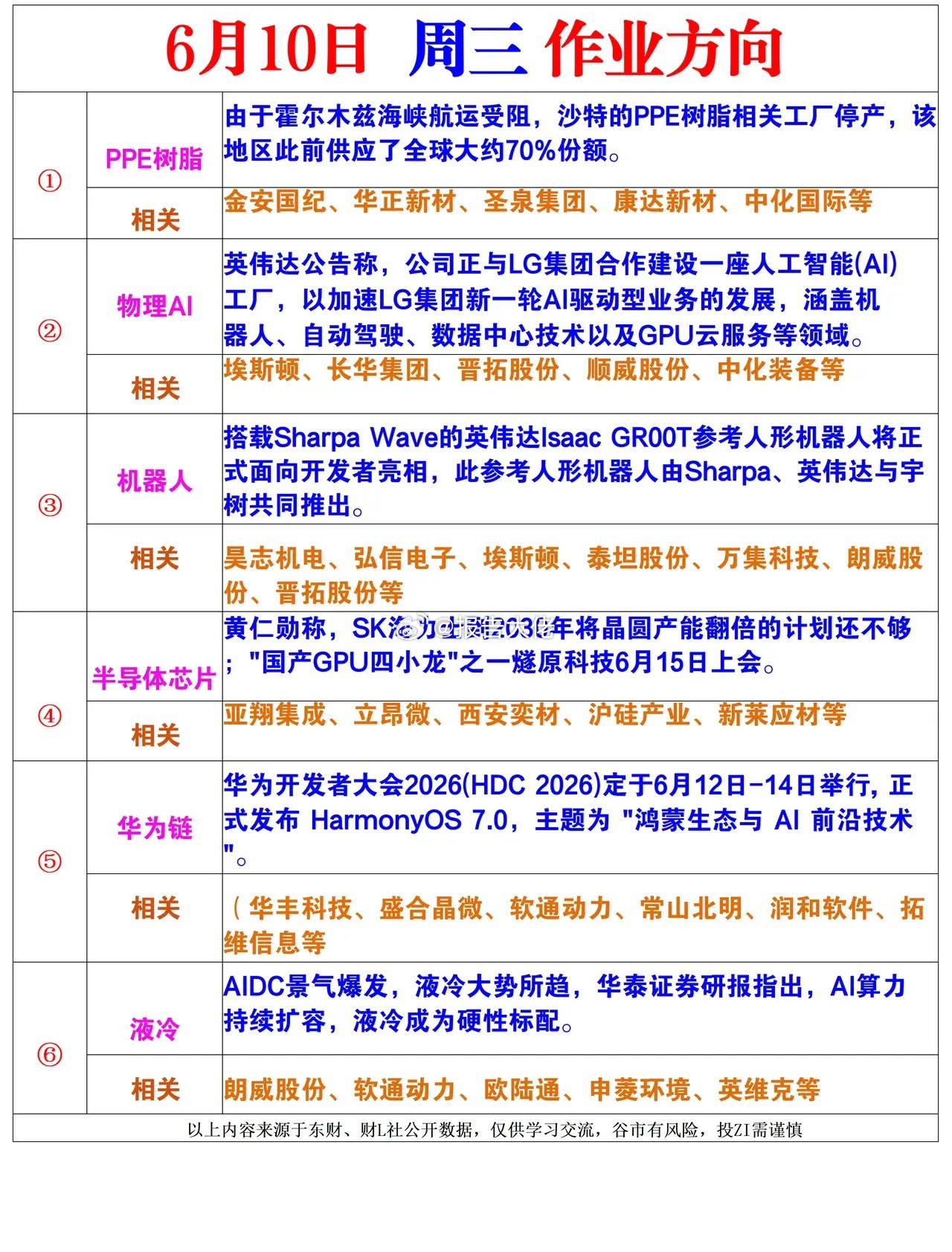 明日作业方向