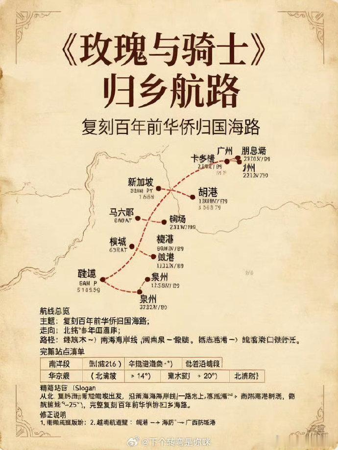 曝玫瑰与骑士拍摄地点路线网传玫瑰与骑士拍摄地点路线真的假的啊啊啊期待迪丽热巴刘耀